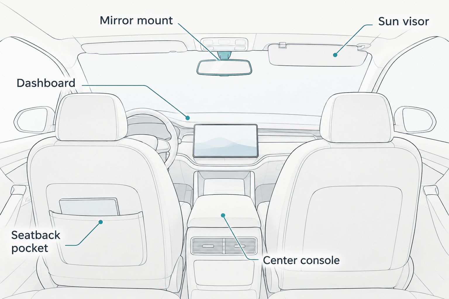 Diagram of five rideshare car zones to check for hidden recording devices