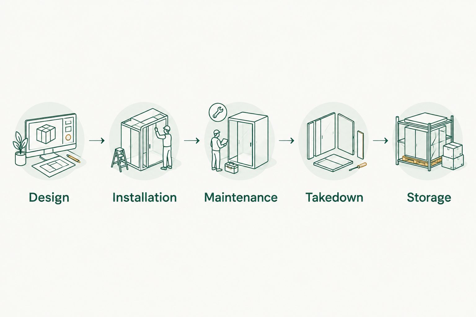Five Christmas lighting responsibilities from design through storage