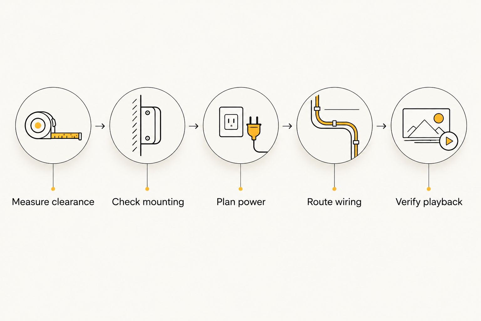 Sound-bar installation checks from cage clearance through wiring and seated playback