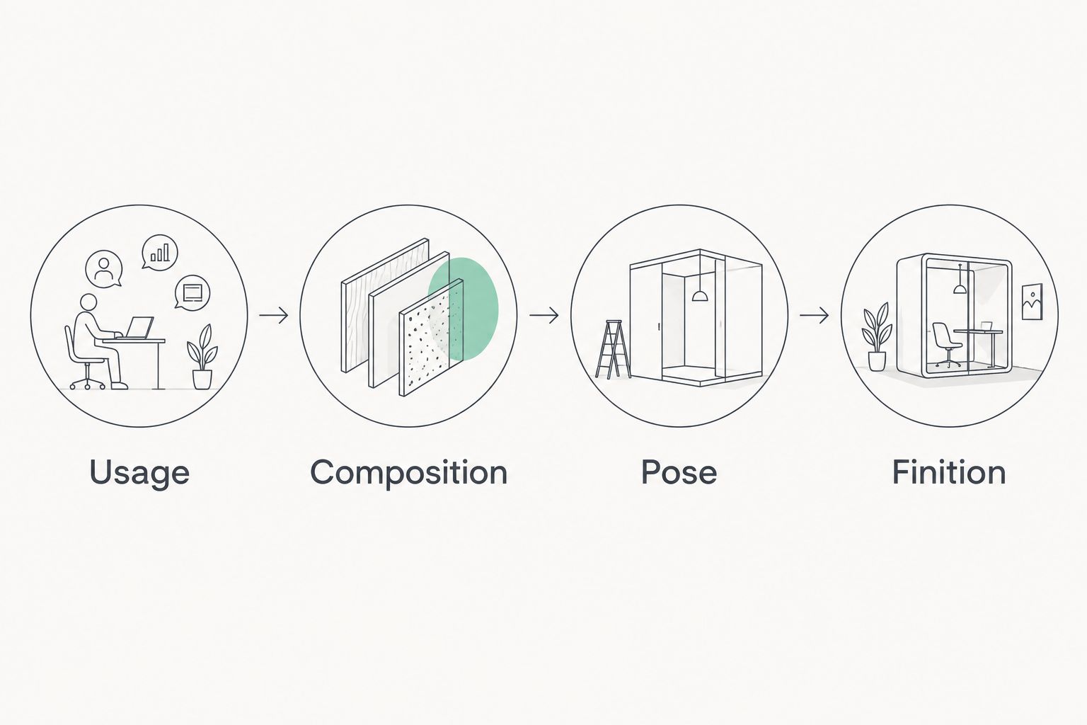 Les étapes de comparaison : usage, composition, pose et finition.