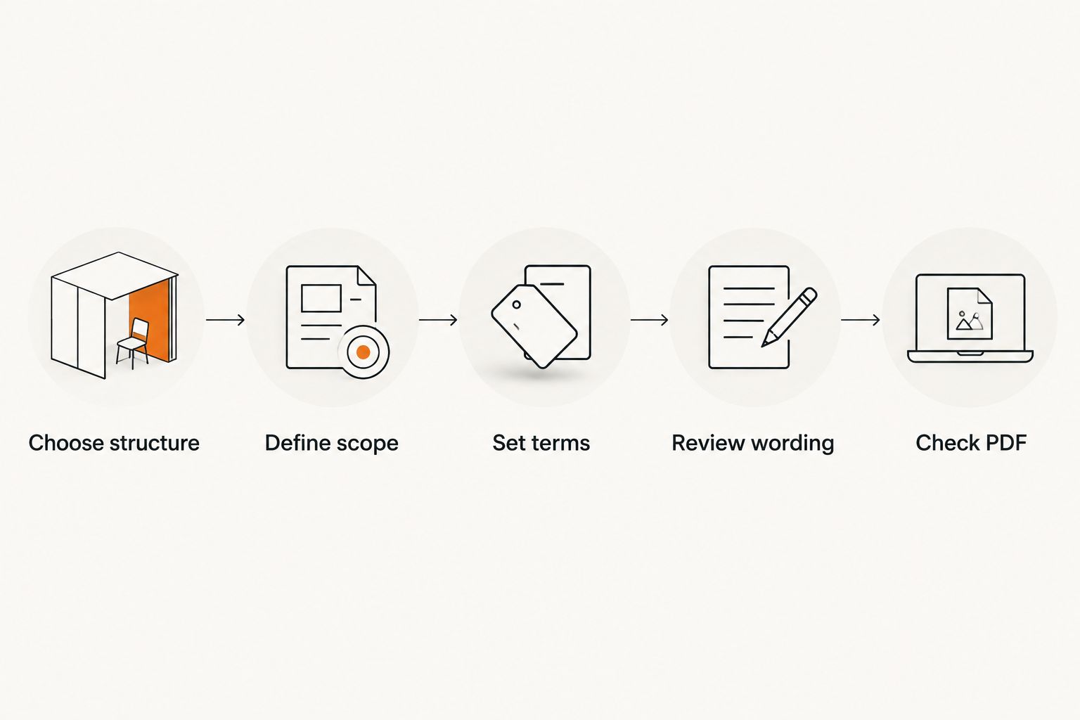 Five steps from choosing a freelance contract structure to checking the finished PDF