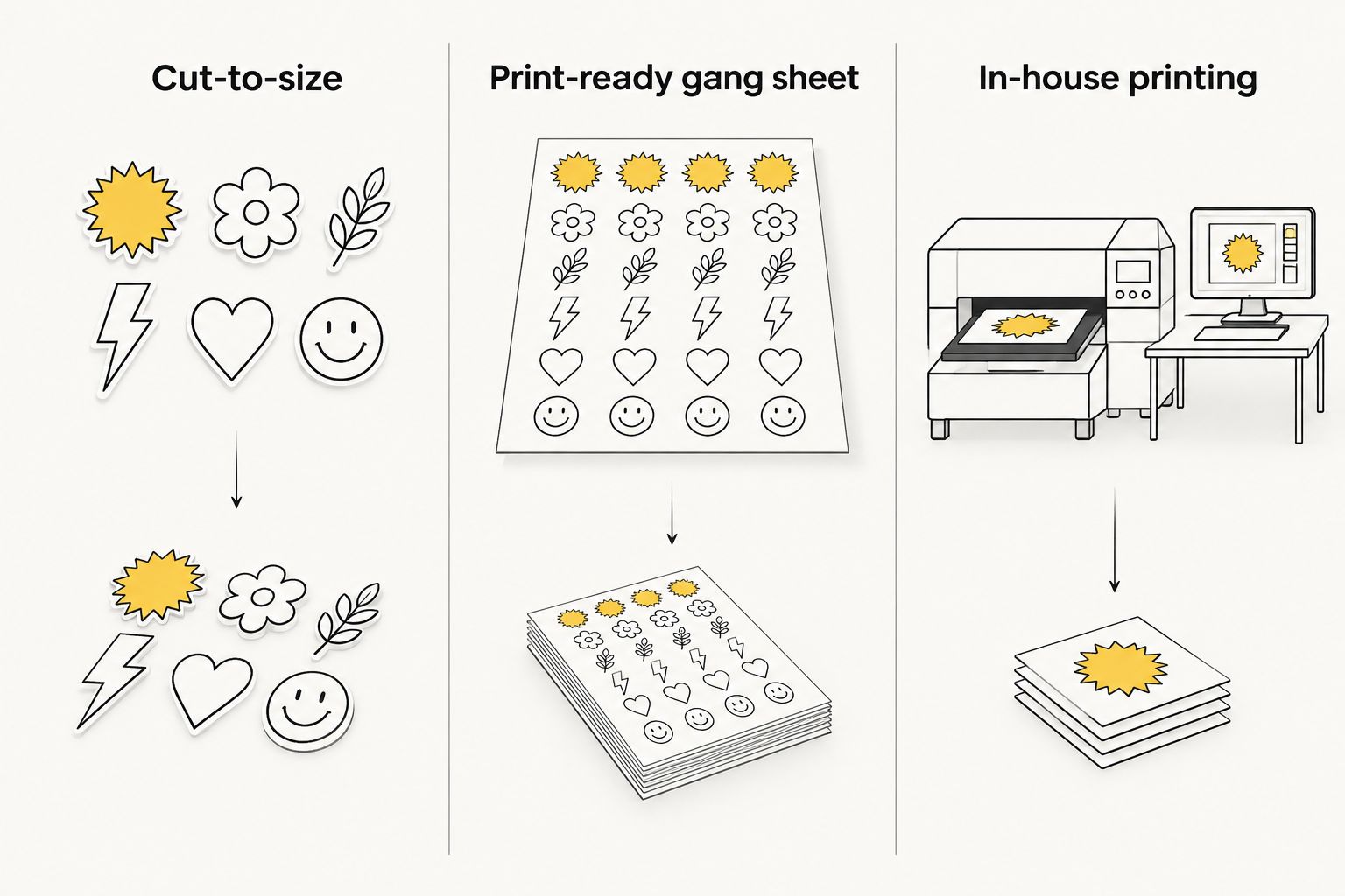 Three production routes: cut-to-size transfers, a print-ready gang sheet, and in-house DTF printing