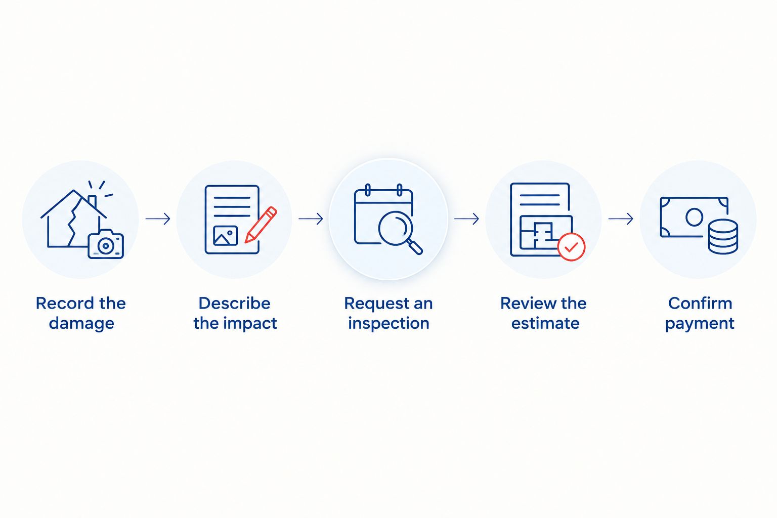 Estimate process from recording bumper damage to confirming payment