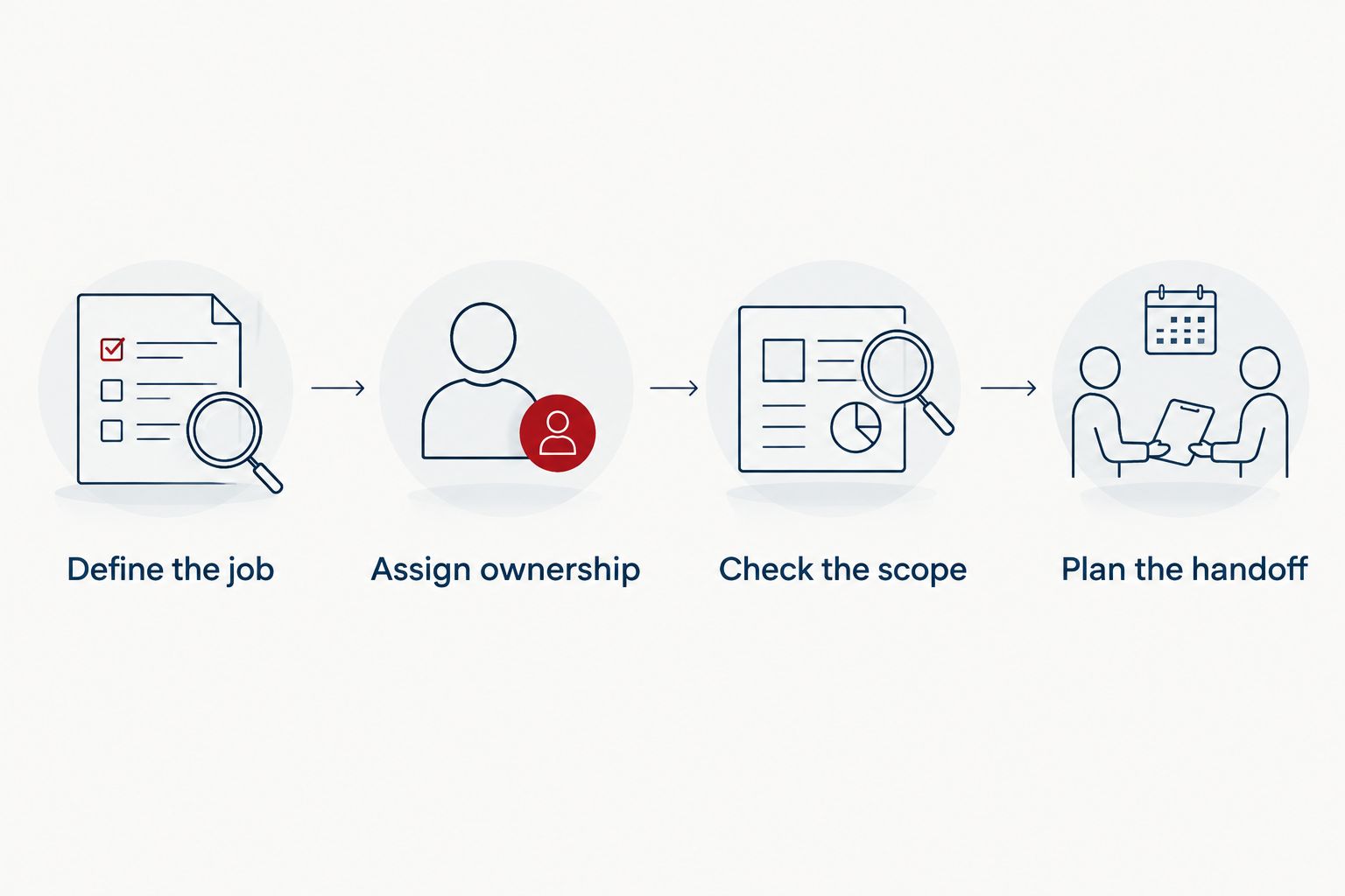 Four steps for choosing a bookkeeping or tax-services replacement