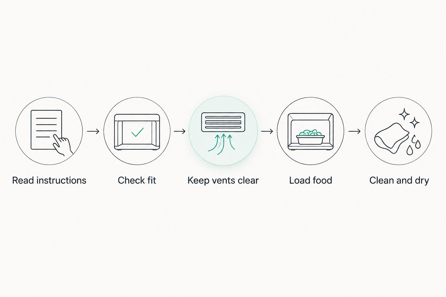 Five checks for using an air fryer liner, from reading instructions to cleaning and drying.