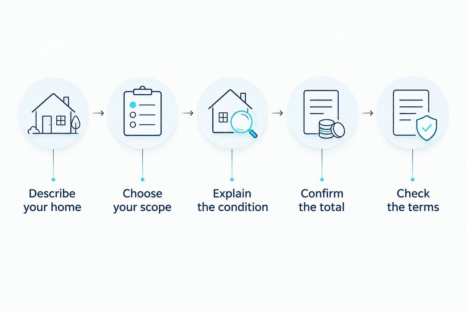 Five steps for requesting and checking a one-time house cleaning quote