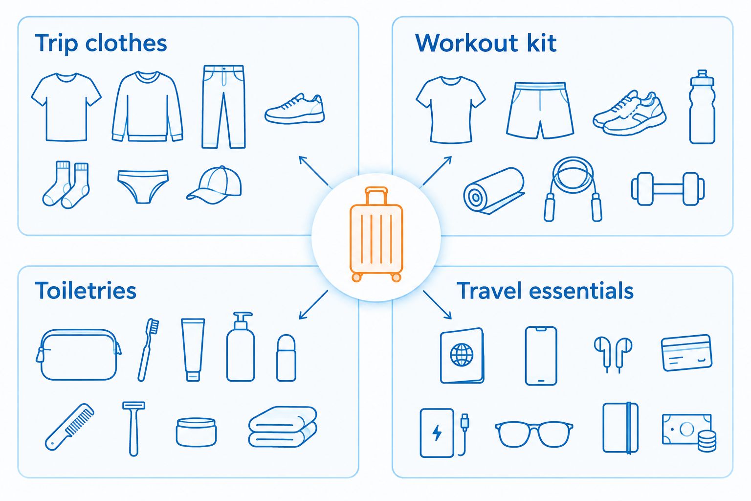 Weekend packing checklist divided into clothes, workout kit, toiletries, and travel essentials