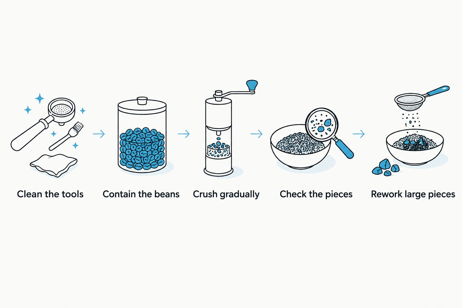 Five steps for preparing, crushing, and checking whole coffee beans without a grinder