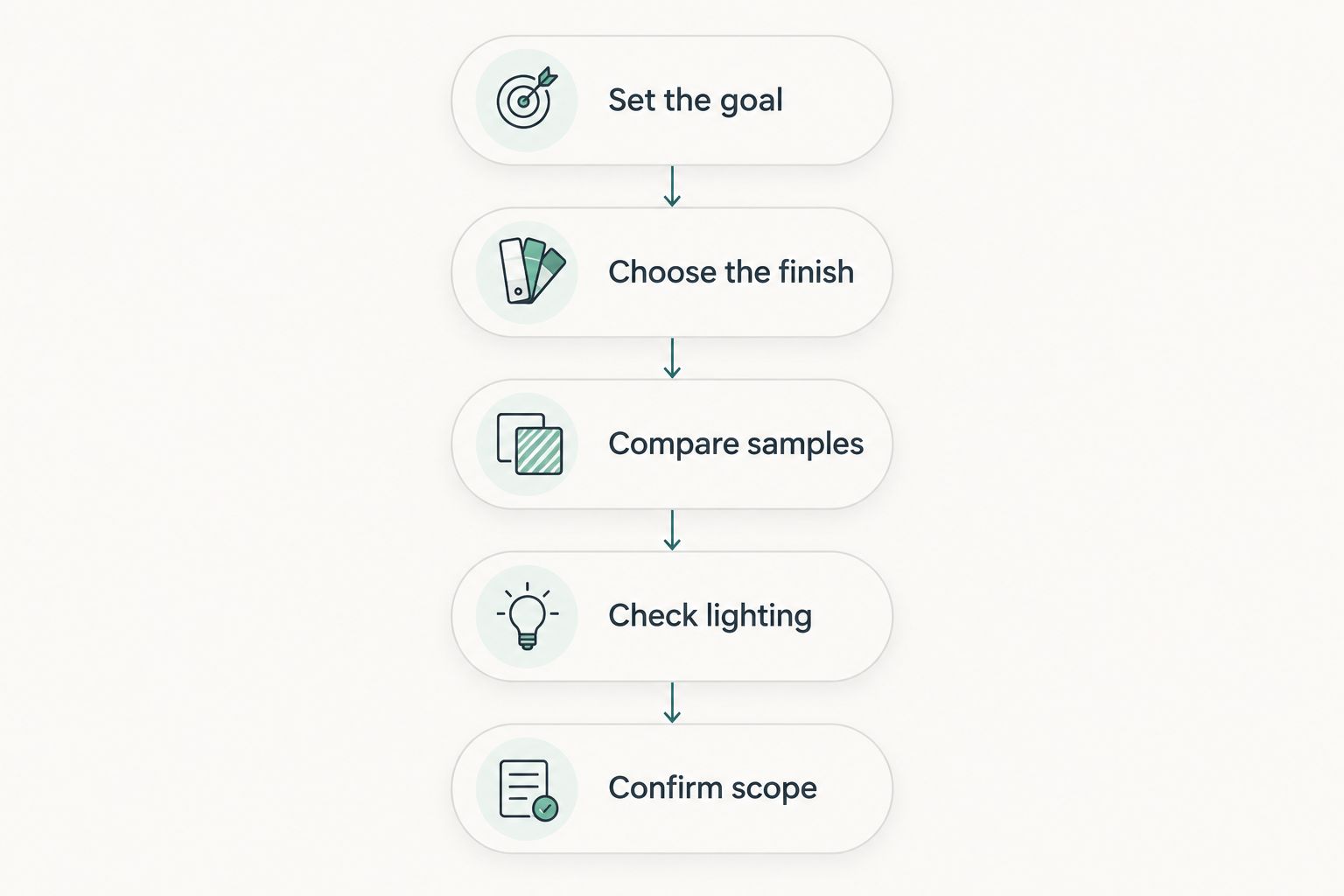 Five steps for choosing a wrap, from setting the visual goal to confirming coverage