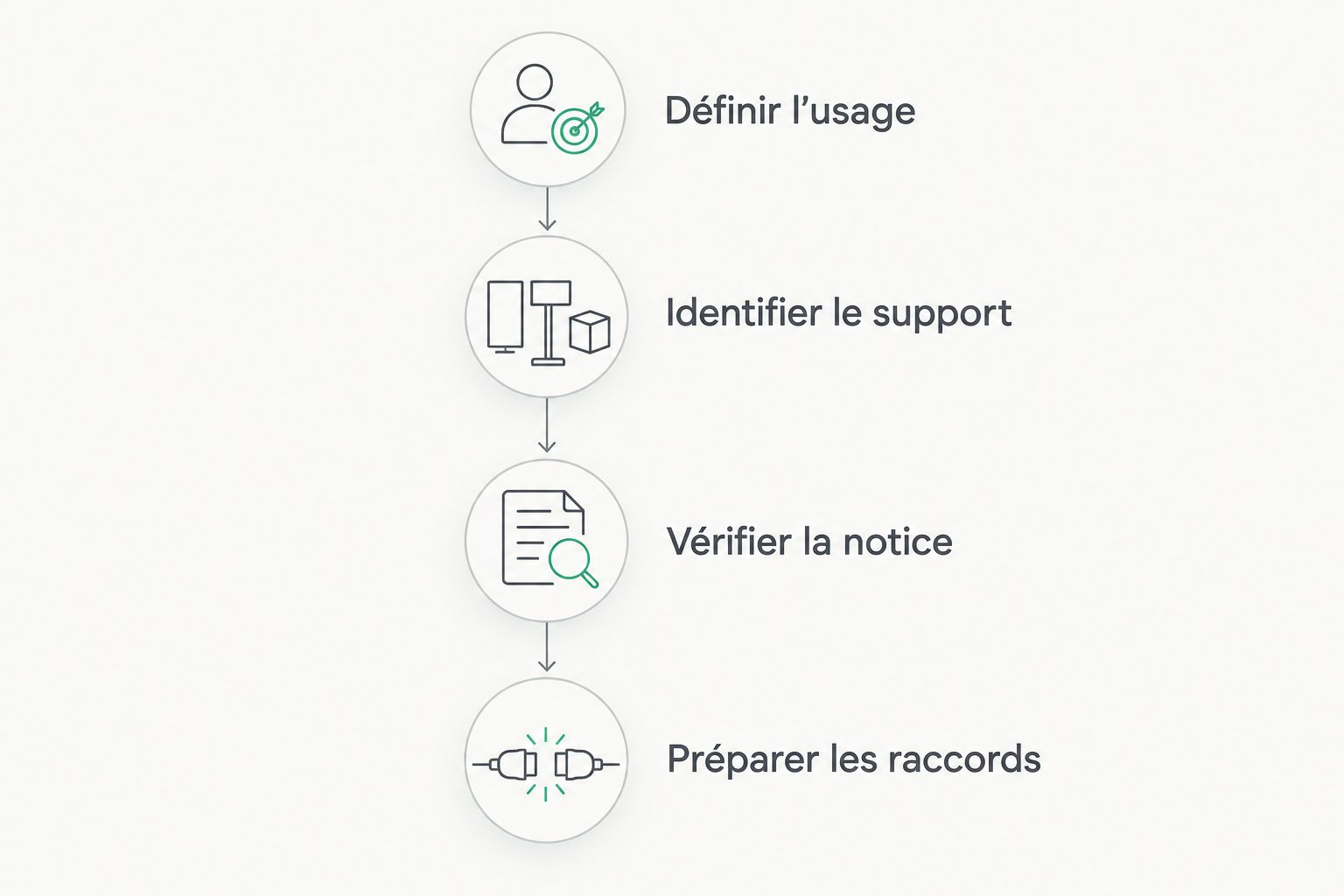 Les étapes de préparation d’une pose de panneaux bois, de l’usage aux raccords.