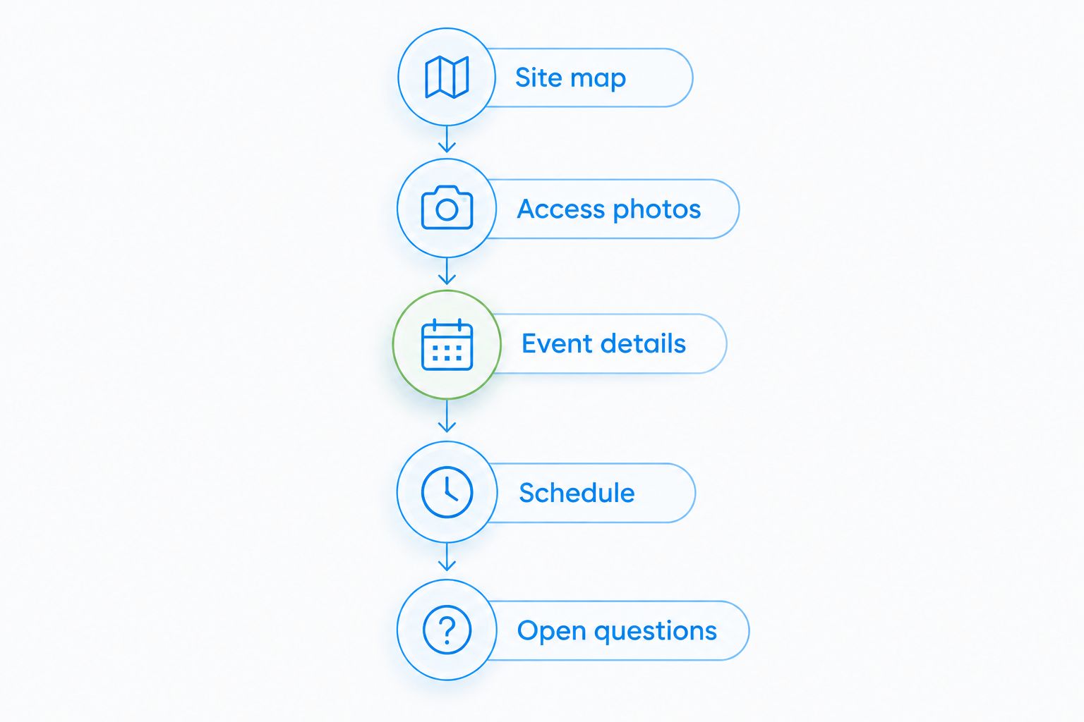 Route-review packet organized into site map, access photos, event details, schedule and open questions