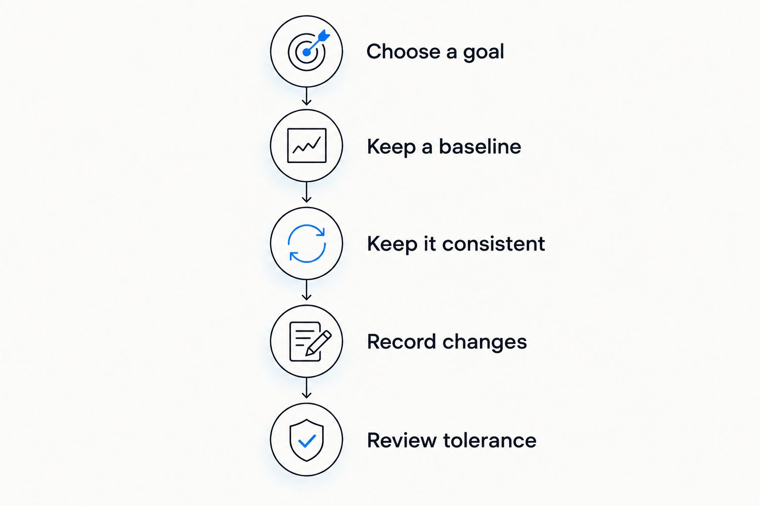 Five steps for checking skincare progress, from choosing a goal to reviewing tolerance.