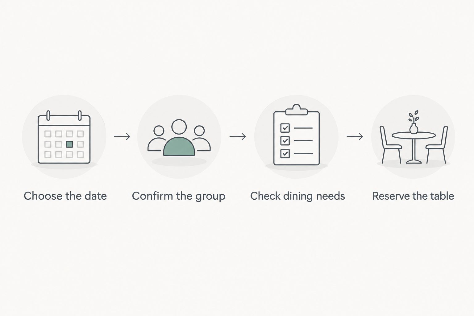 Four dinner-planning steps from choosing the date to reserving the table