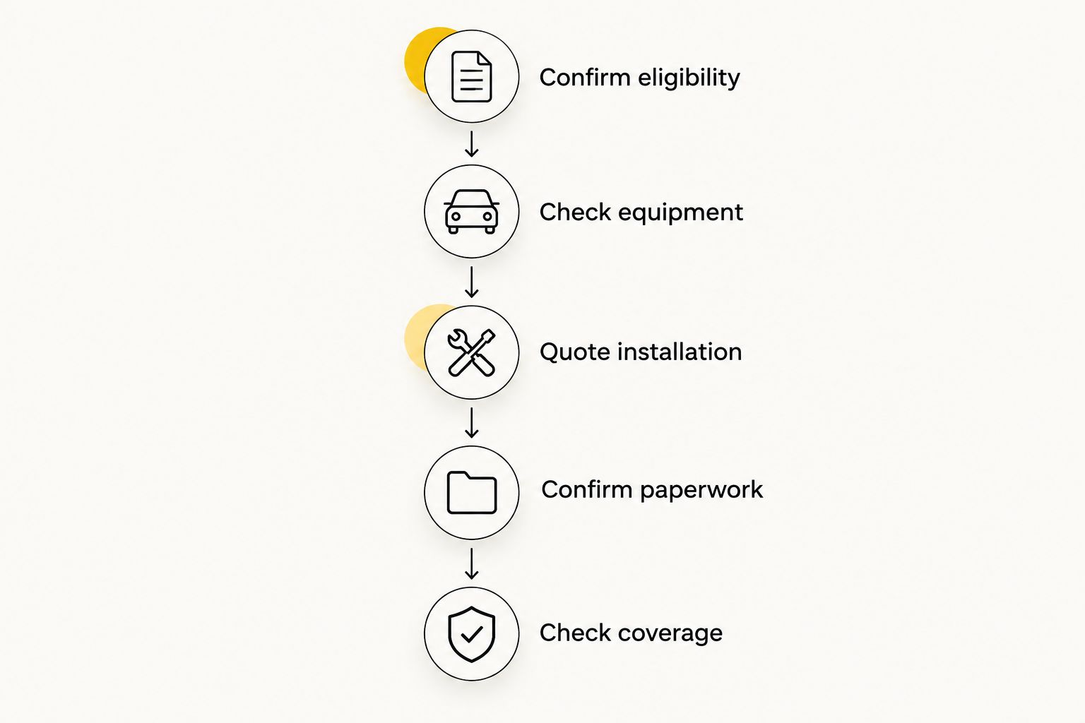 Five steps for planning a UTV street legal conversion before ordering parts
