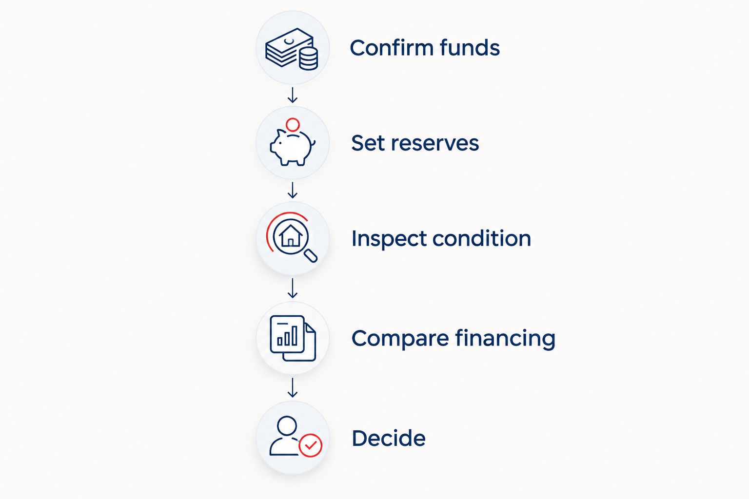 Five steps for deciding whether to put a tax refund toward a used car