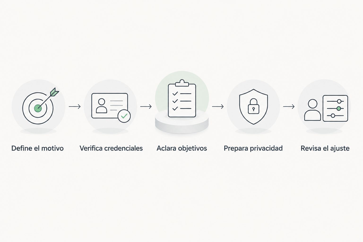 Secuencia para elegir terapeuta y preparar una consulta en línea.