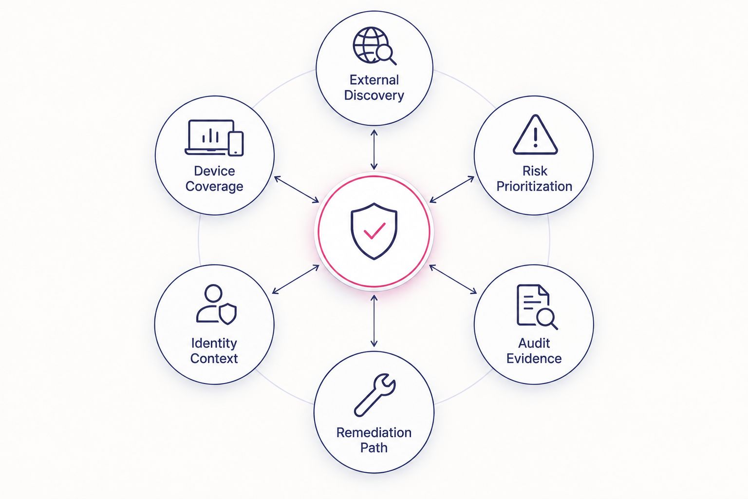 Six criteria for evaluating healthcare attack surface management tools