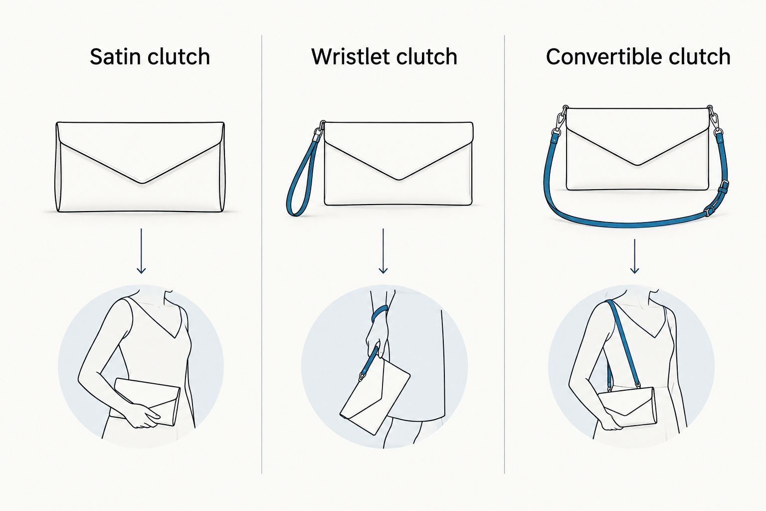 Comparison of handheld satin, wrist-loop, and removable-strap clutch styles