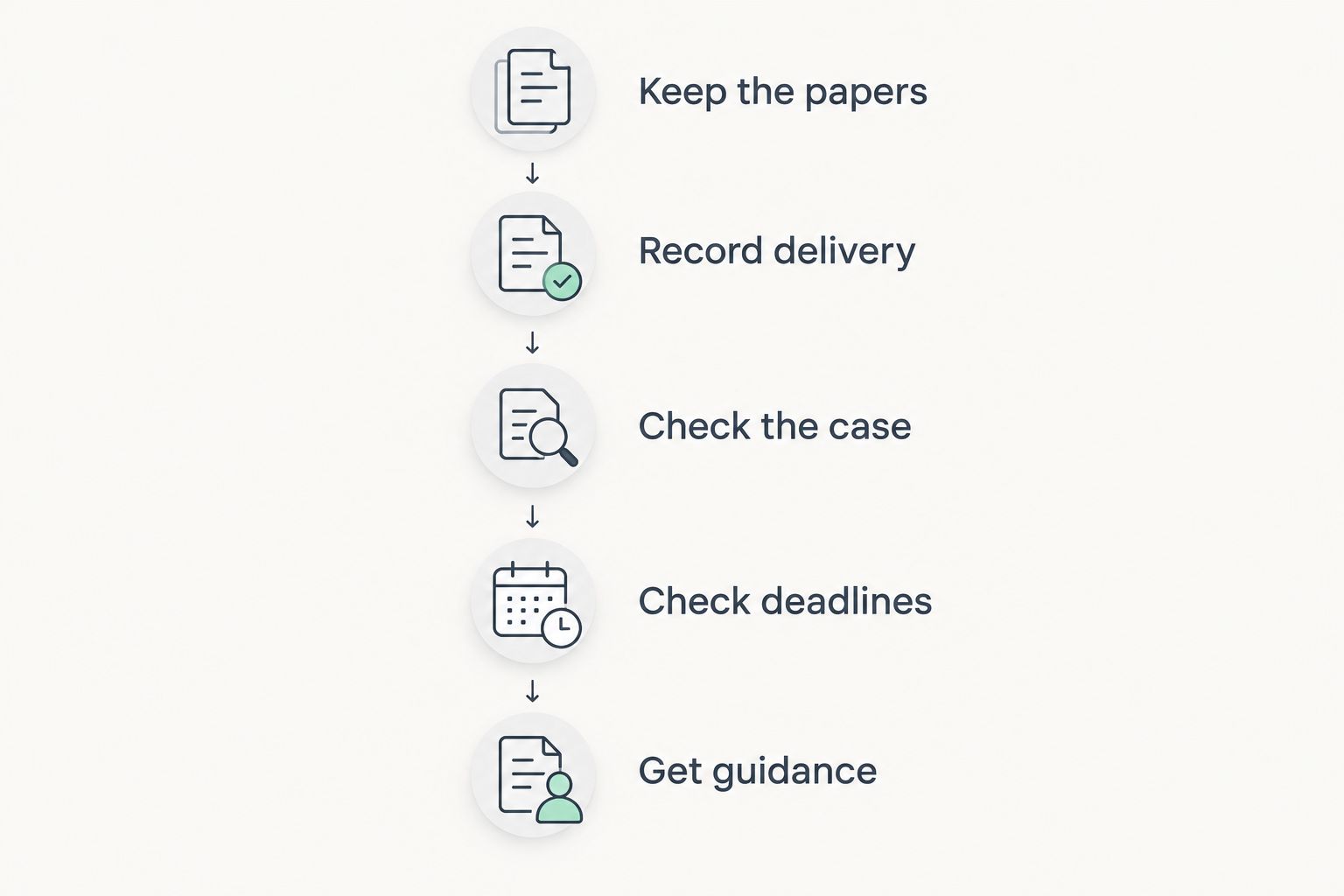 Five steps for handling court papers delivered at work