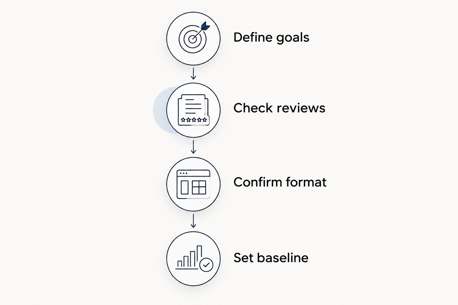 Four steps for evaluating a personal trainer, from defining goals to setting a baseline.