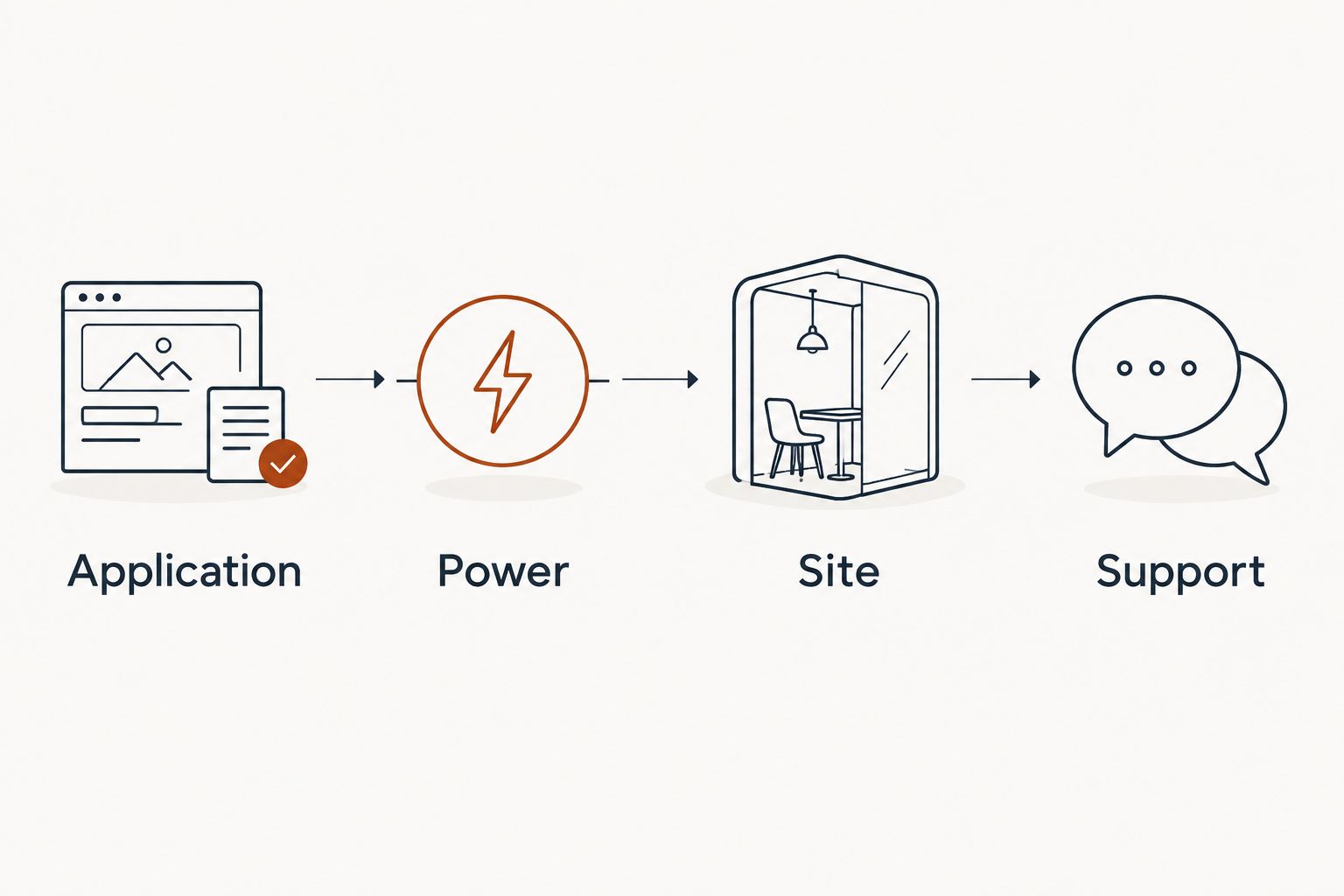 Four checks for a kiln purchase: application, power, site, and support