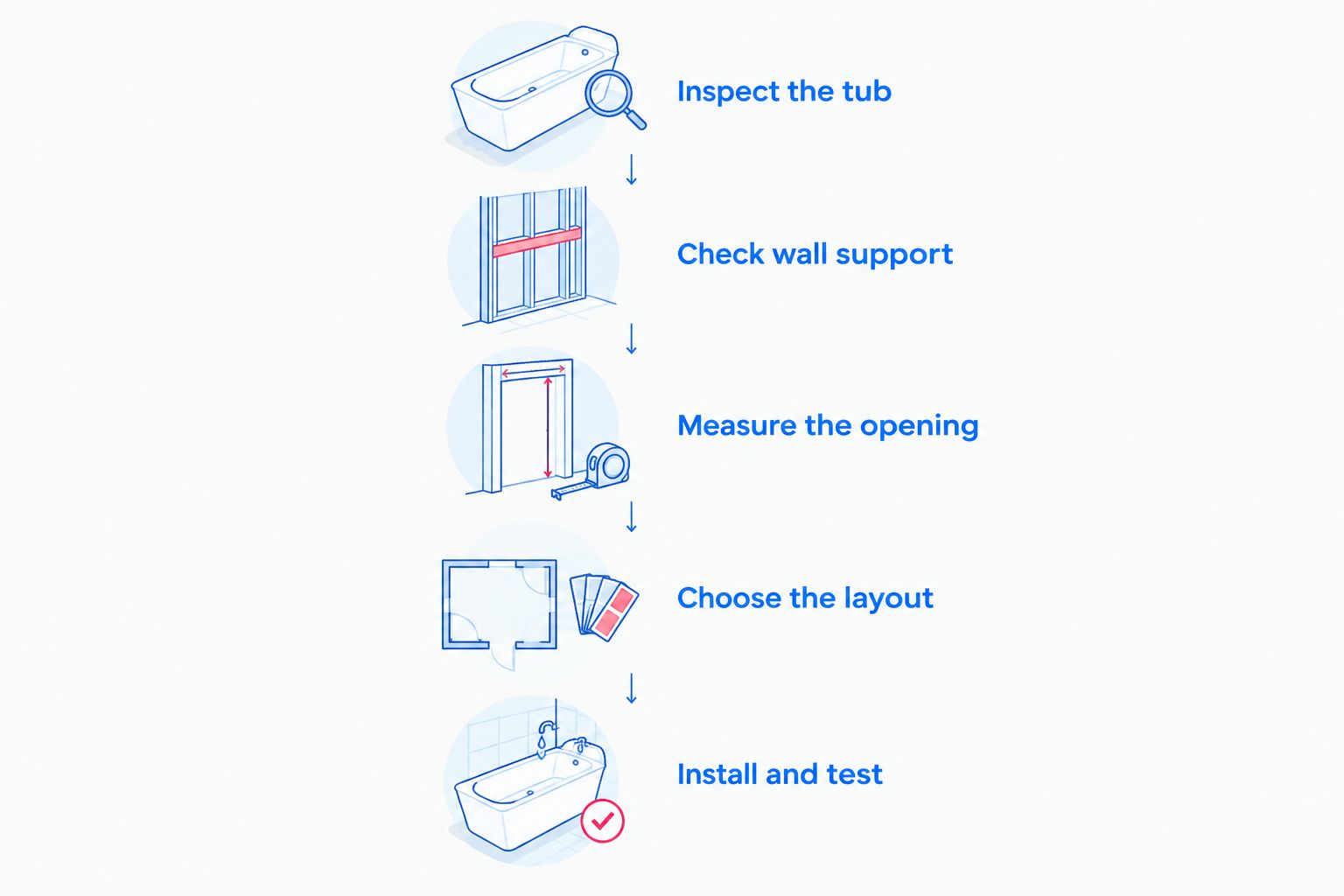 Five preparation and installation steps for adding a shower door to an existing bathtub