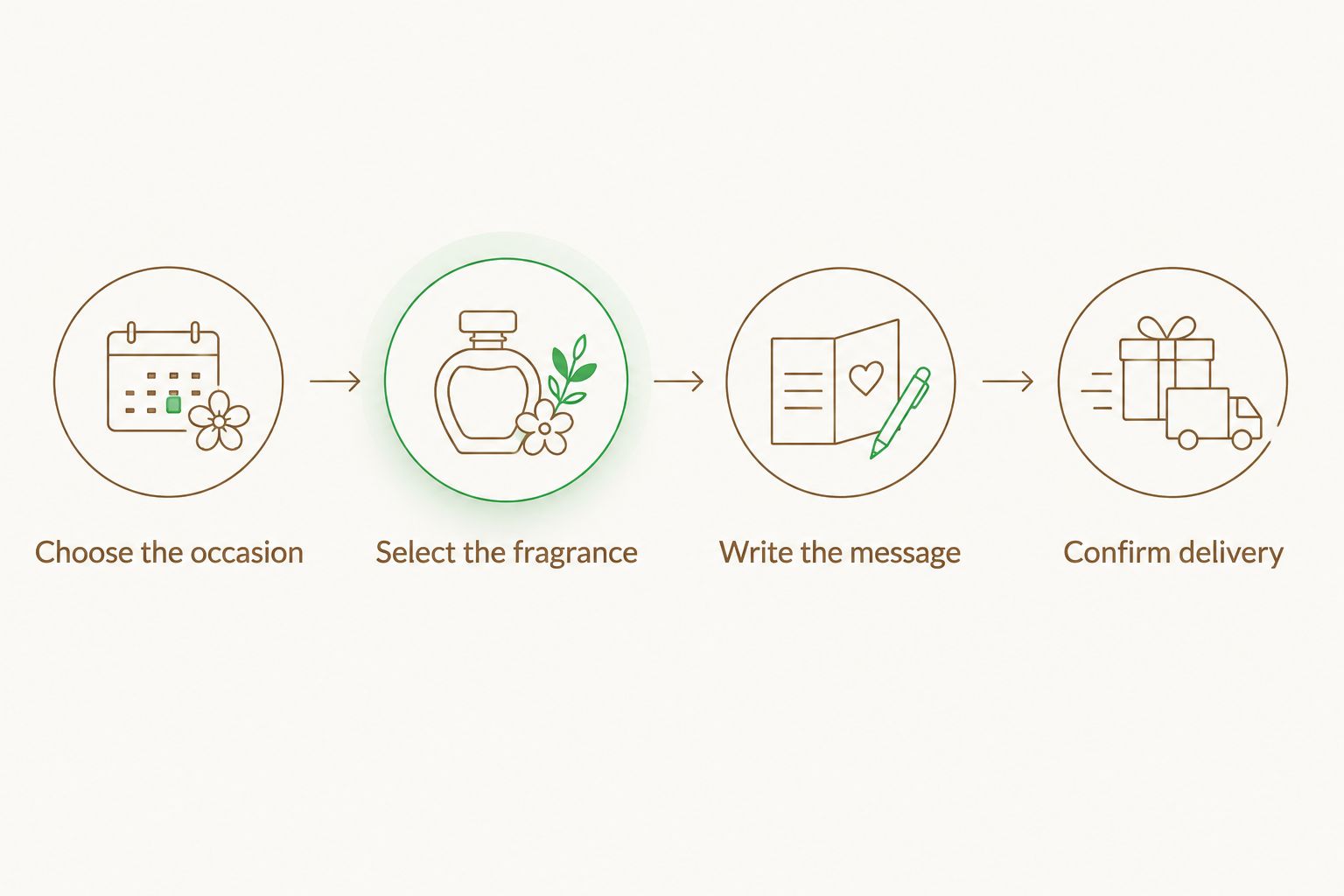 Four steps for choosing and personalizing a corporate candle gift