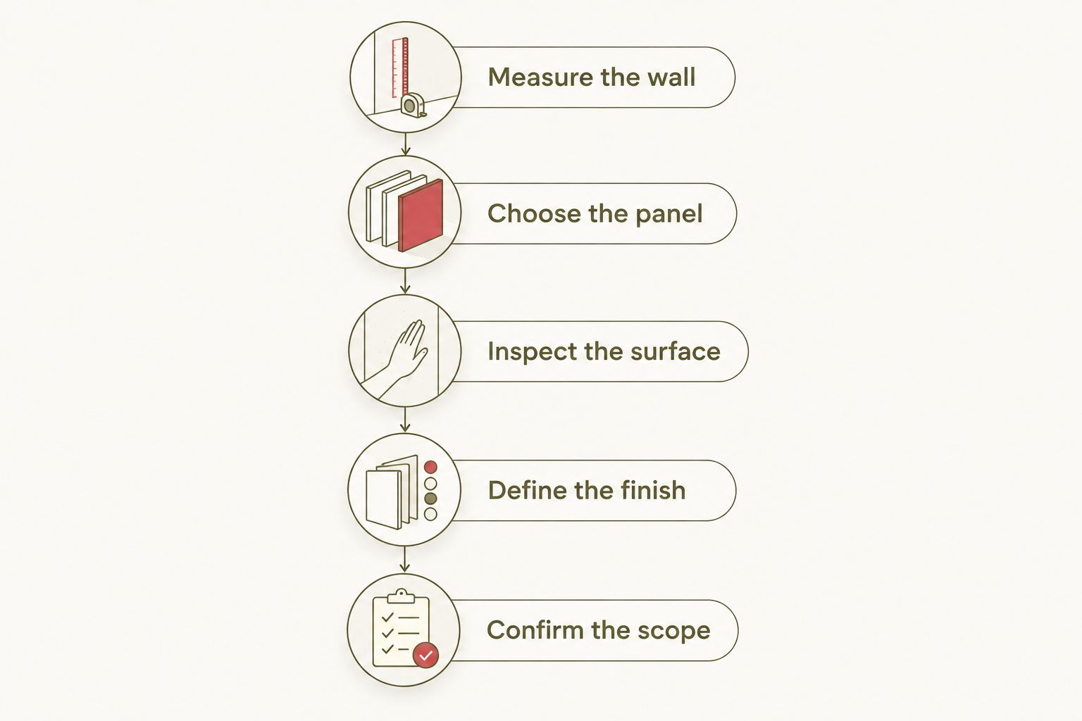 Five steps for preparing a comparable wall panel installation quote