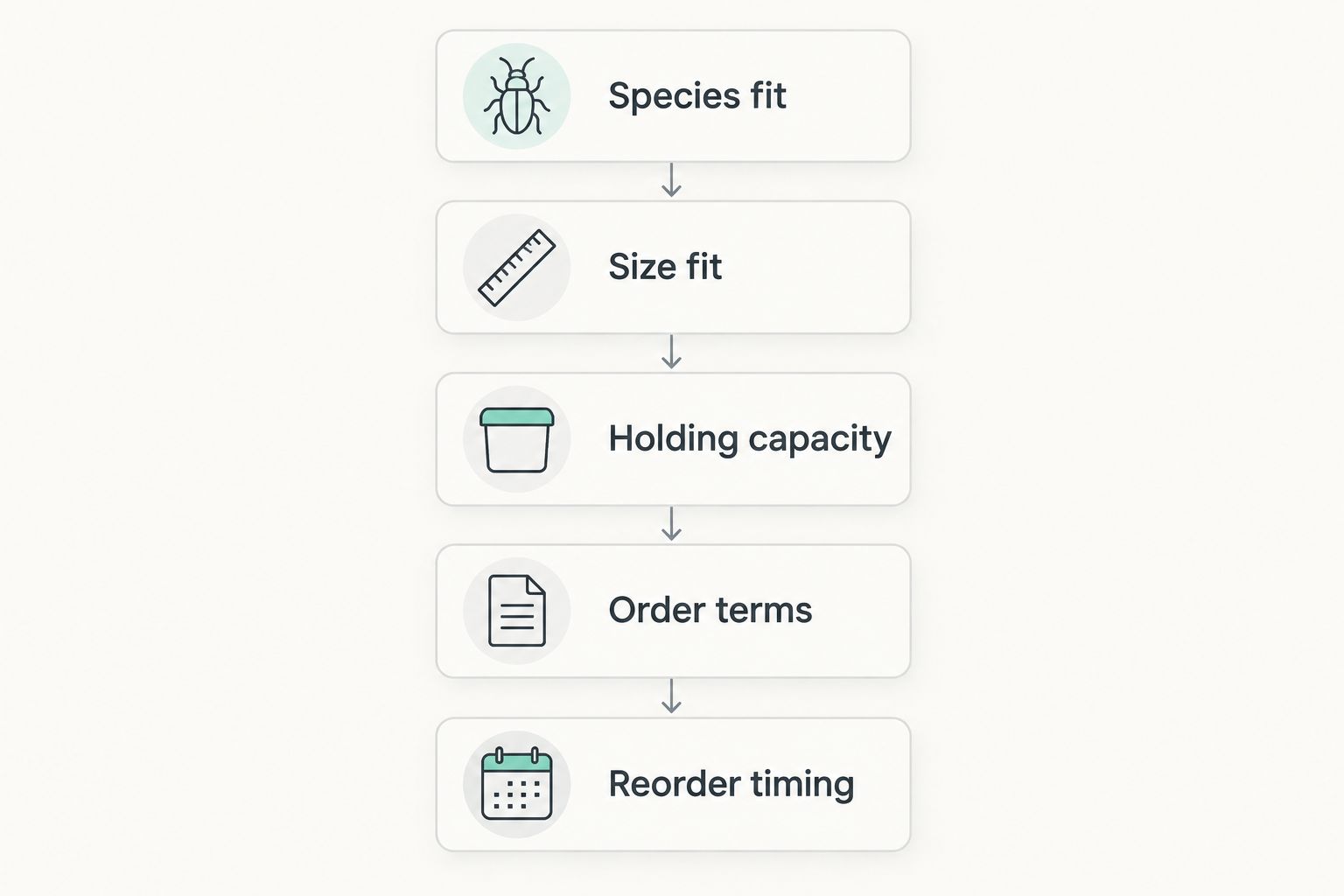Five checks for comparing bulk feeder suppliers before ordering