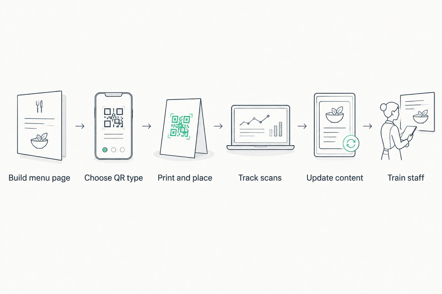 Six steps restaurants follow to set up and maintain a QR code menu