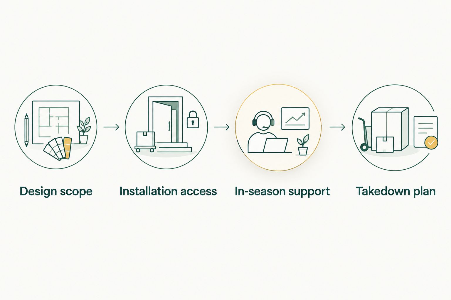 Four questions to settle before choosing a Christmas light installer