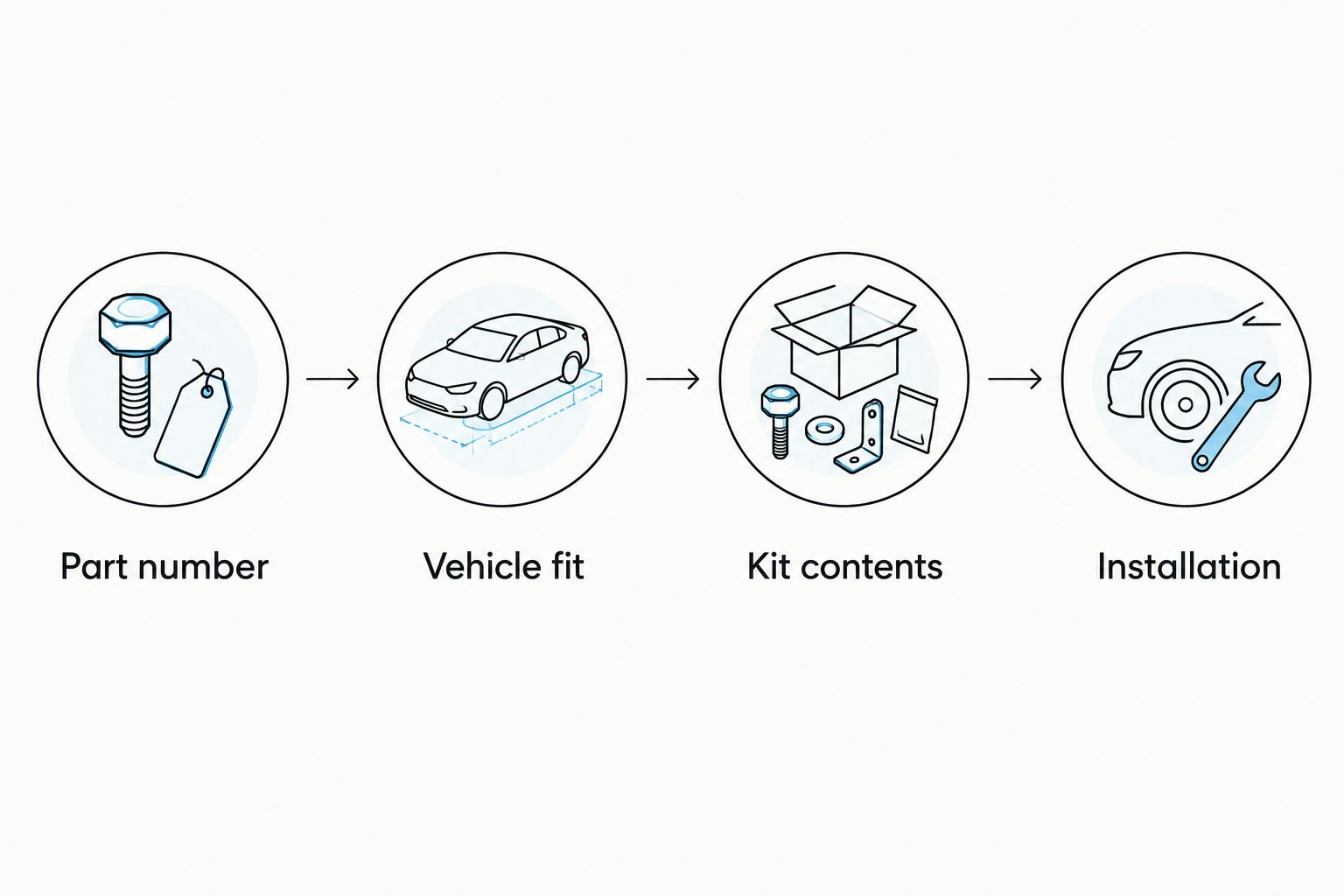 Four checks before ordering UTV parts: part number, vehicle fit, kit contents, and installation.