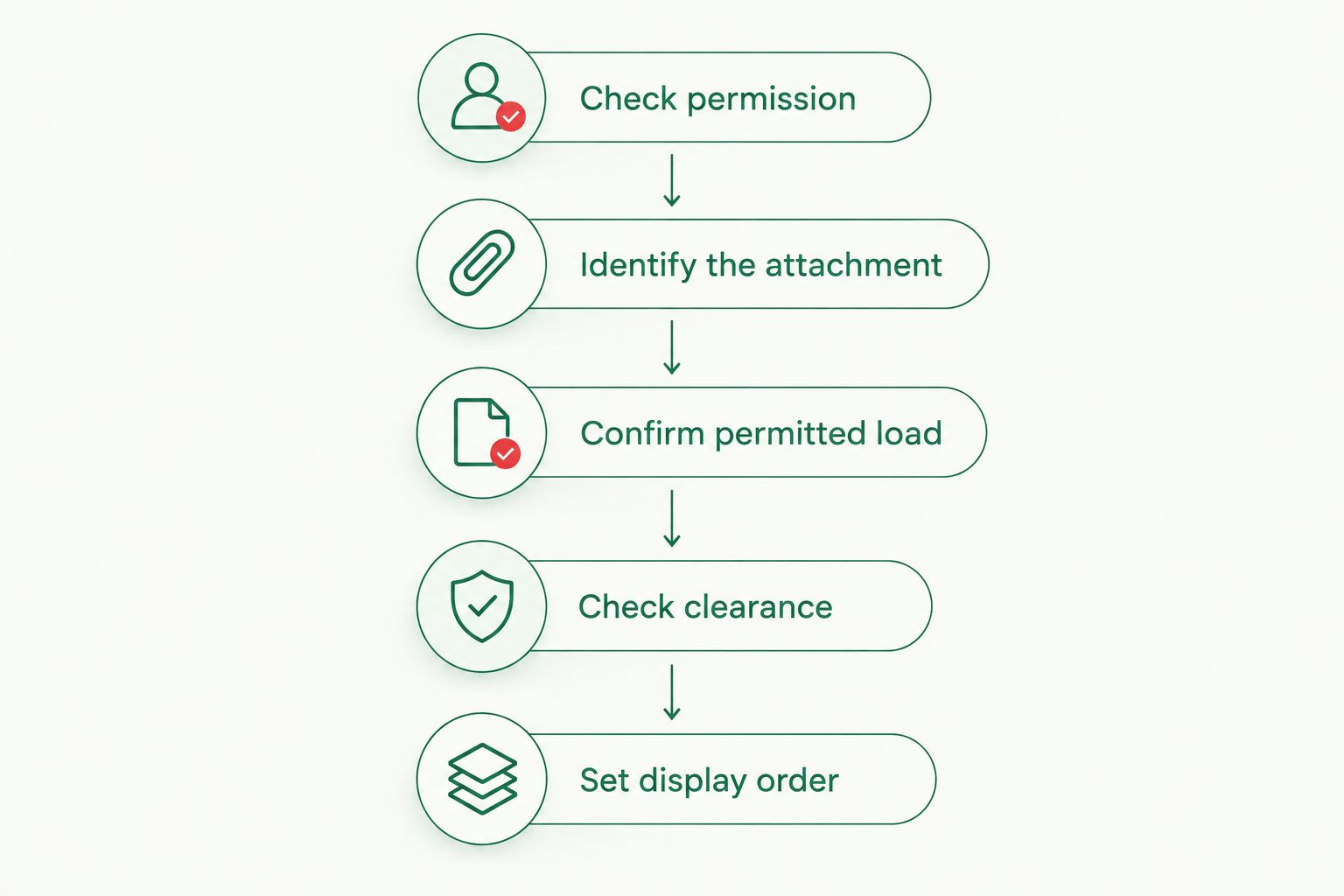 Five checks before flying a custom flag on a residential flagpole