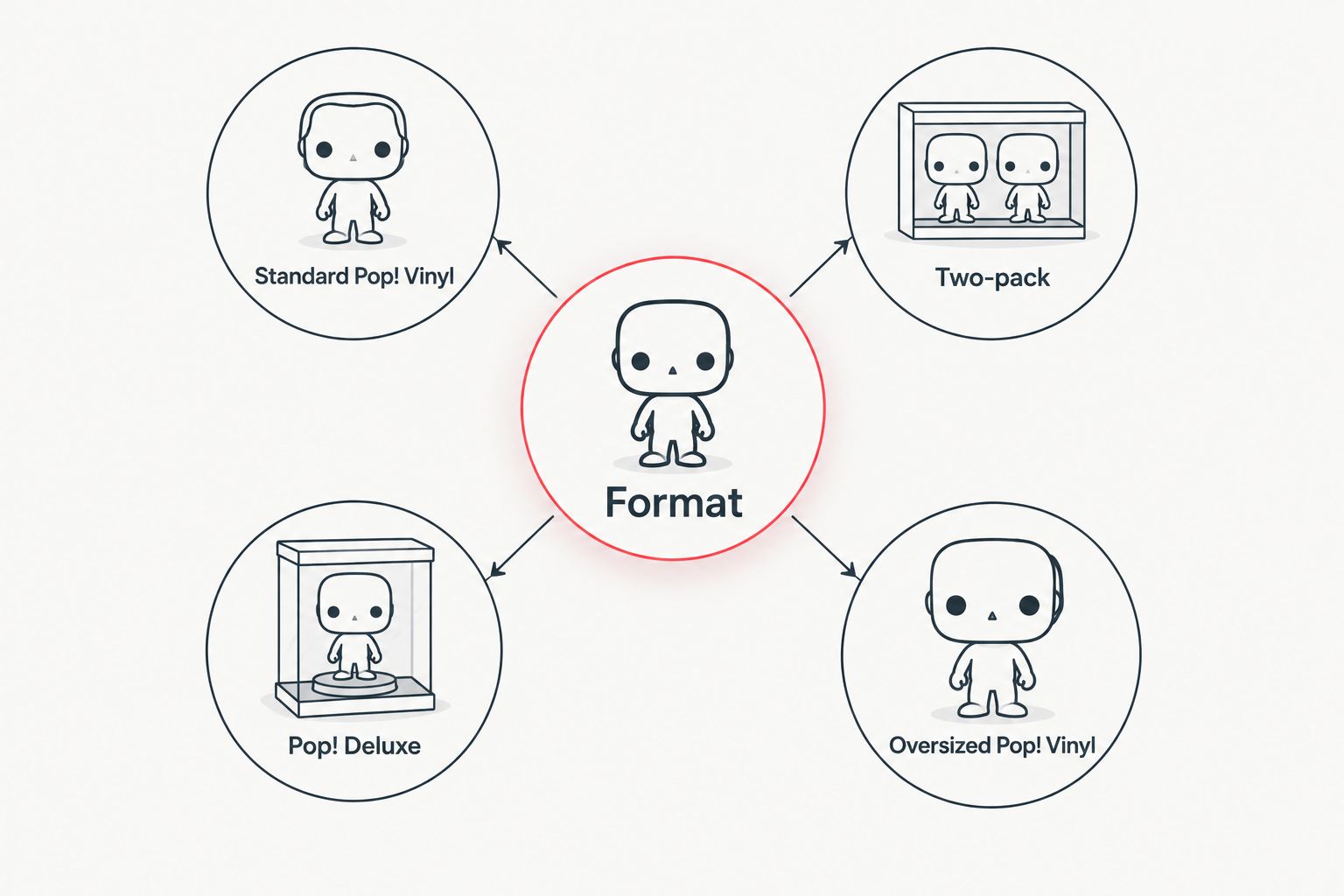 Four Funko Pop formats to compare before checking a NZ listing