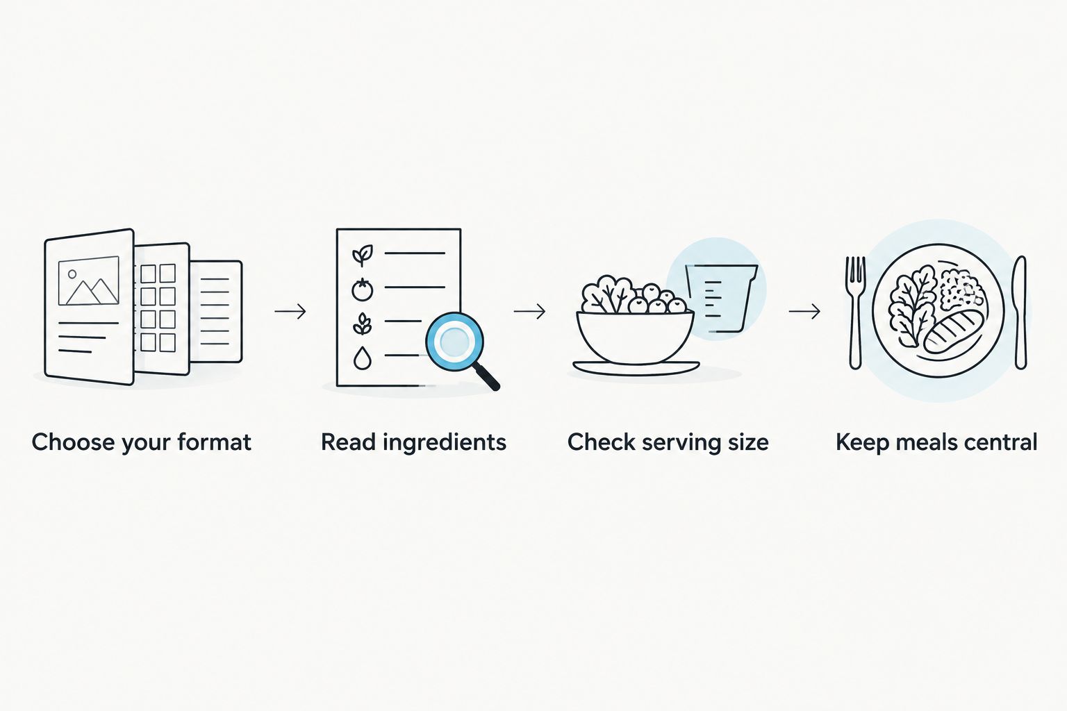 Four steps for choosing juice by format, ingredients, serving size and fit with meals