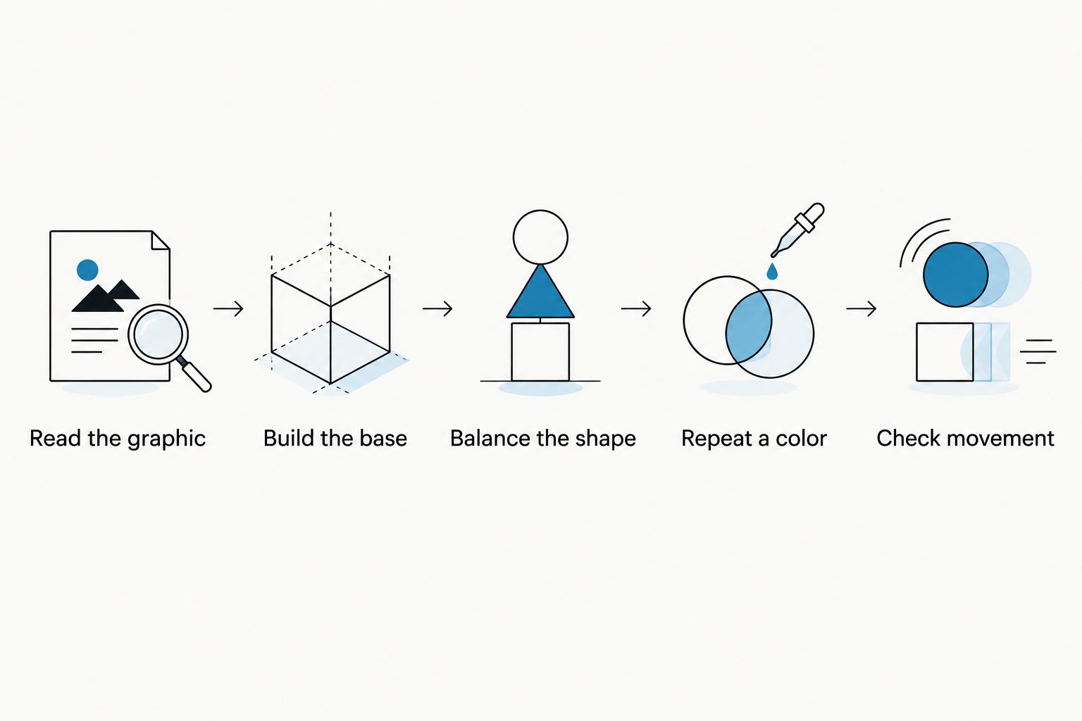 Five styling steps from choosing the graphic as a focal point to checking movement