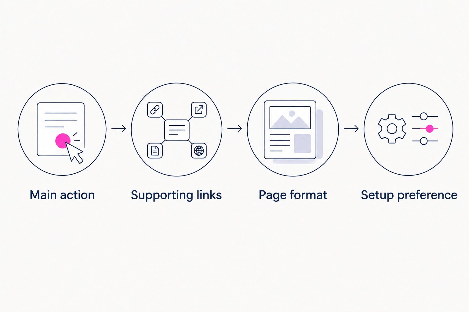 Four decisions for choosing a bio-link page, from its main action to your setup preference.