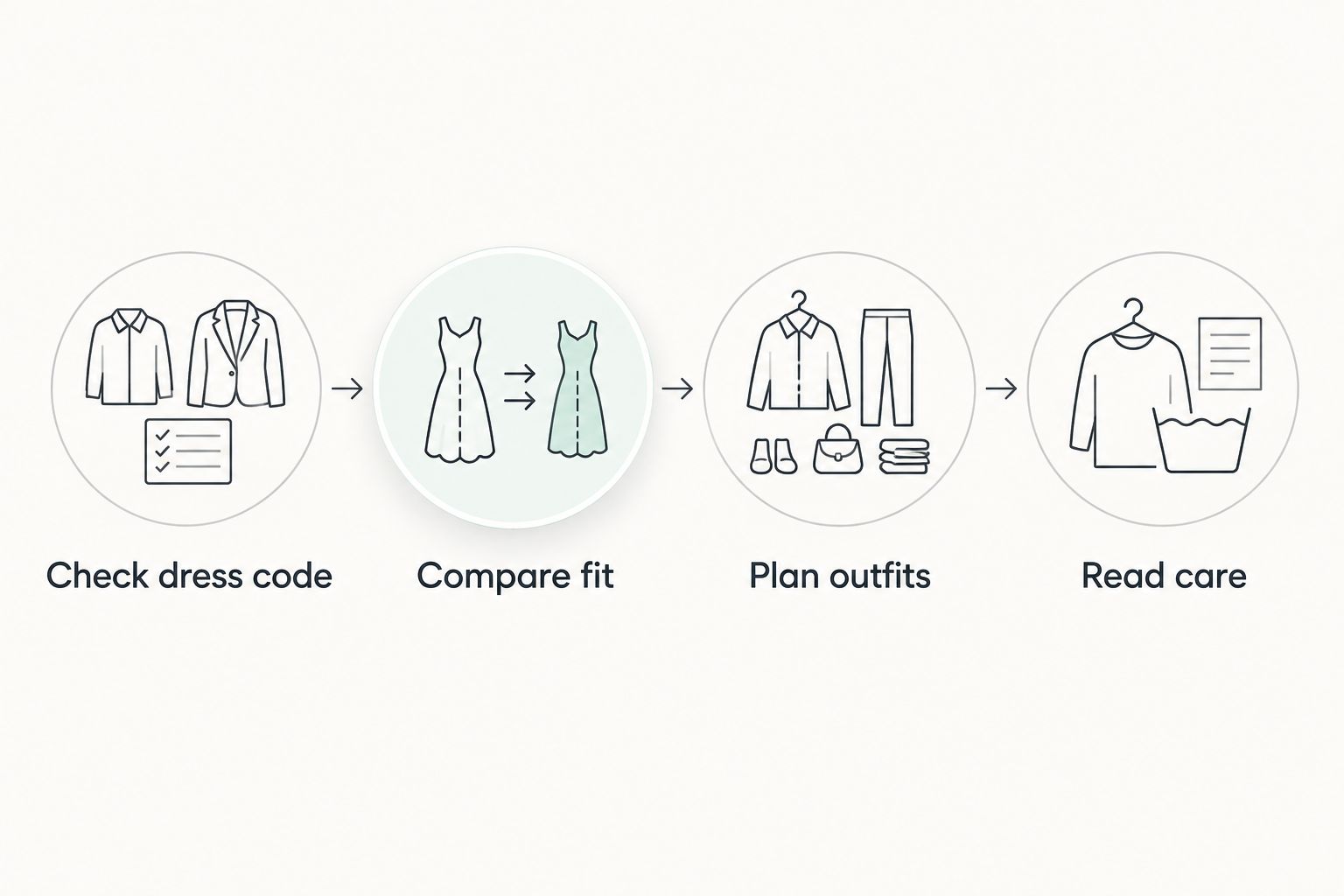 Four shirt-buying checks: dress code, fit, outfit planning and care