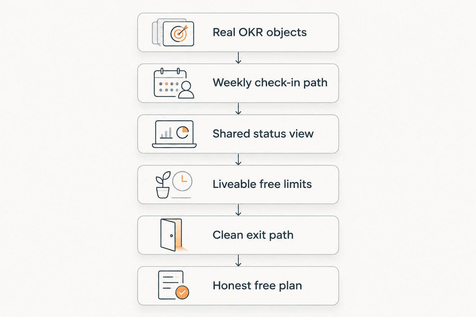 Six criteria for ranking free OKR software
