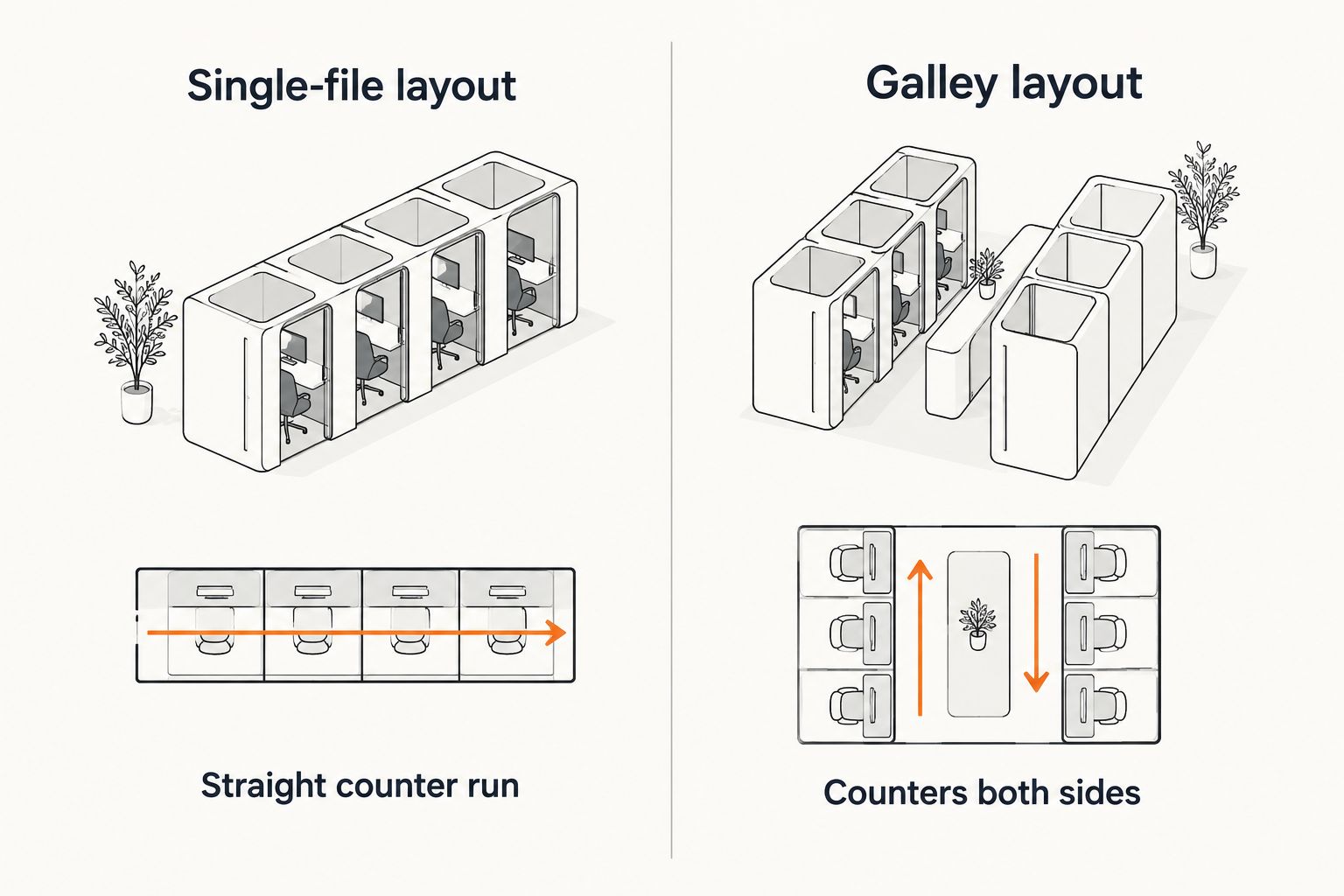 Comparison diagram of single-file versus galley butler's pantry layouts