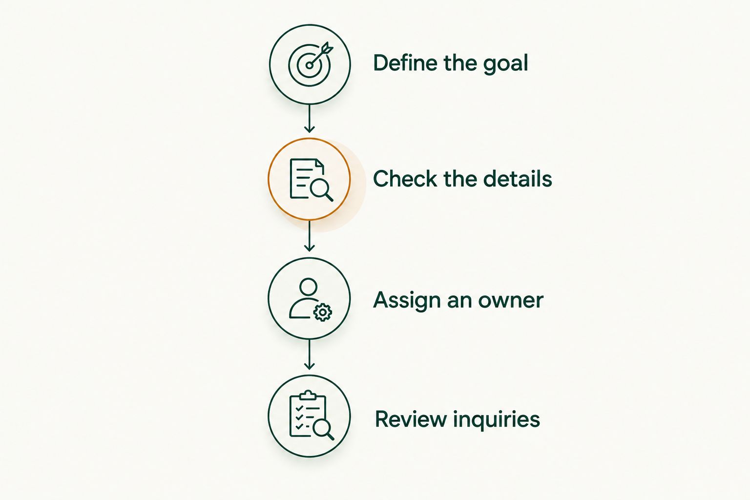 Four steps for choosing and maintaining a local business marketing channel