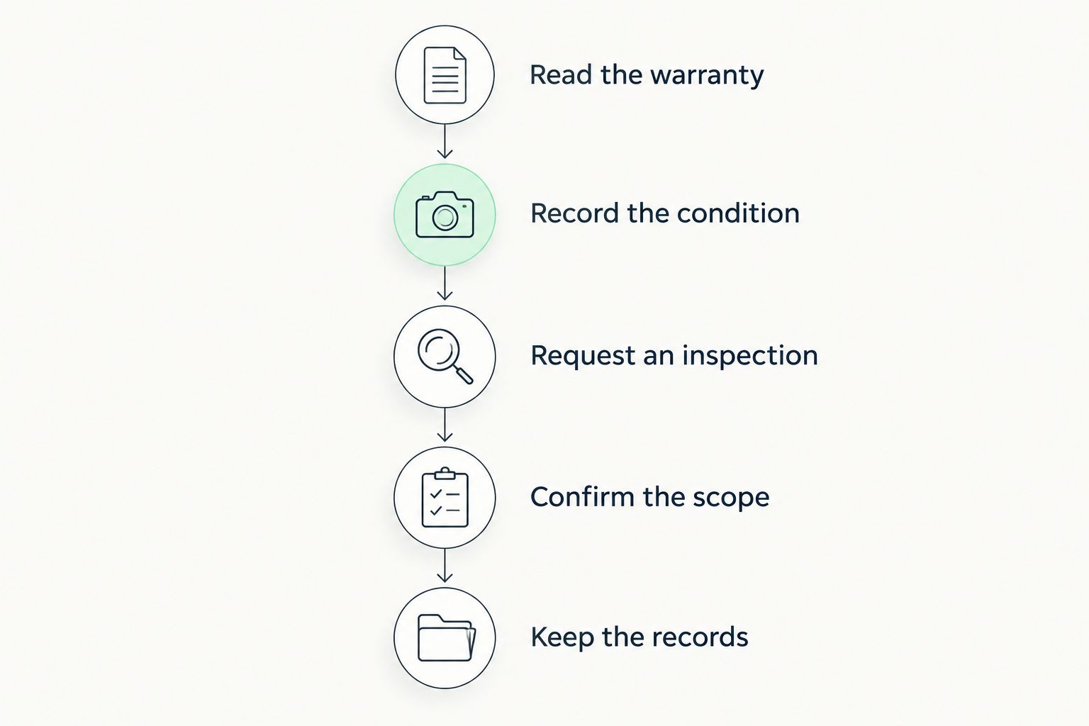 Five steps from checking warranty terms to keeping records before paint correction and ceramic coating.