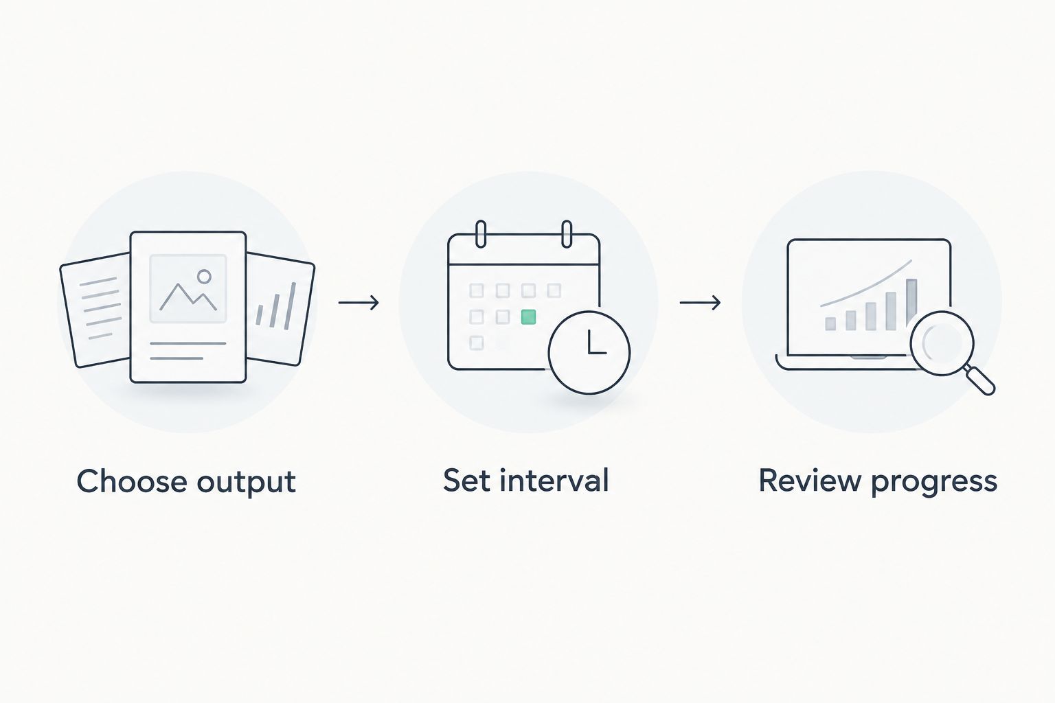 Three steps for a focus session: choose output, set interval, and review progress.
