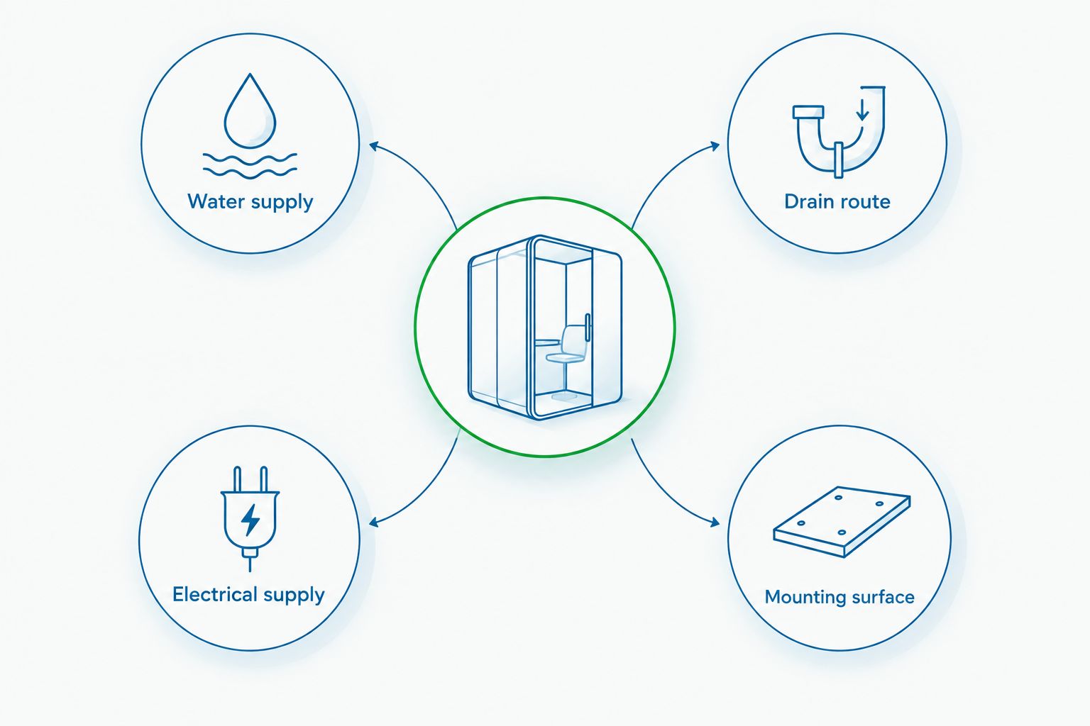 Four site conditions to confirm before quoting a fountain installation