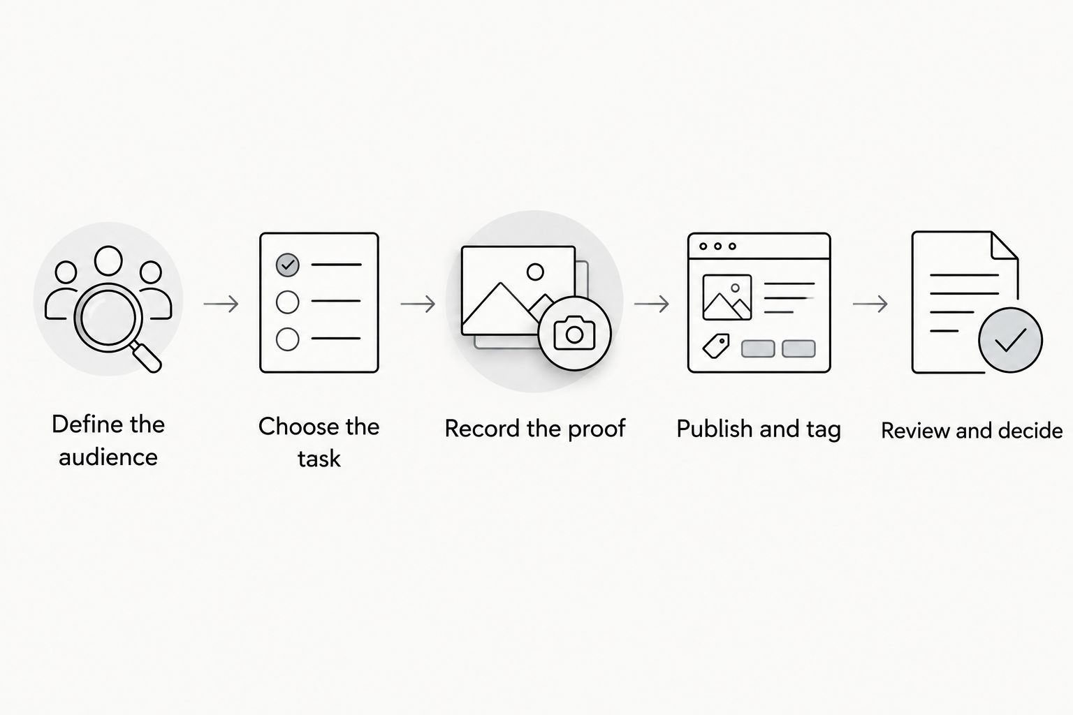 Five steps for testing developer-tool videos from audience selection through review