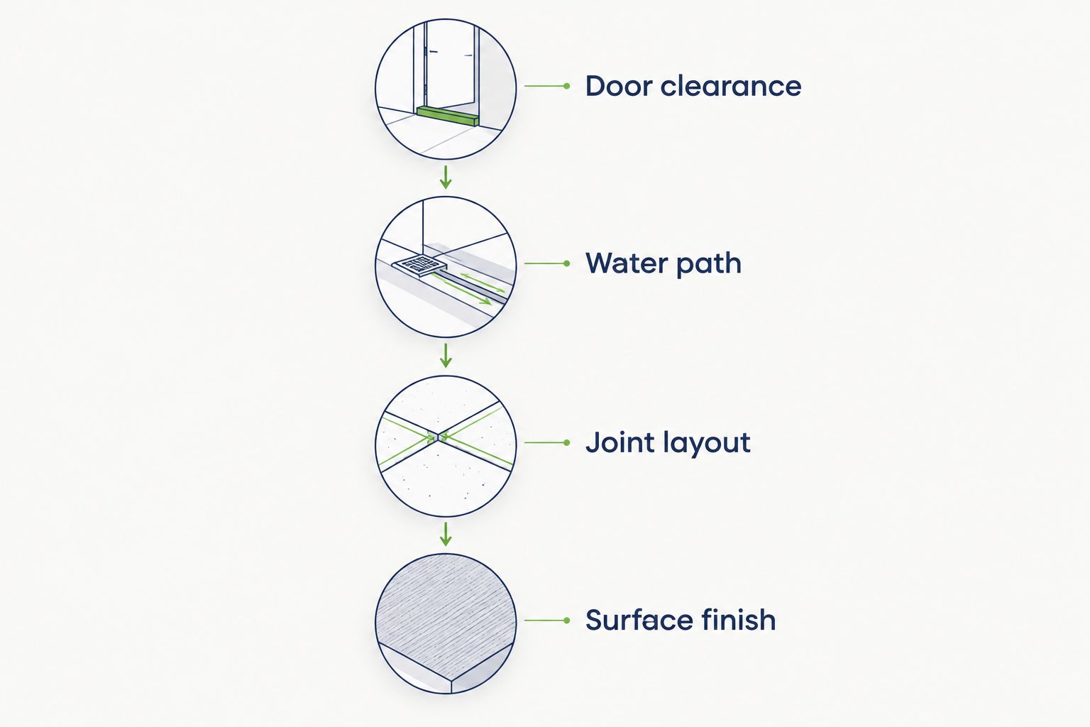 Patio planning sequence covering door clearance, water path, joint layout, and surface finish