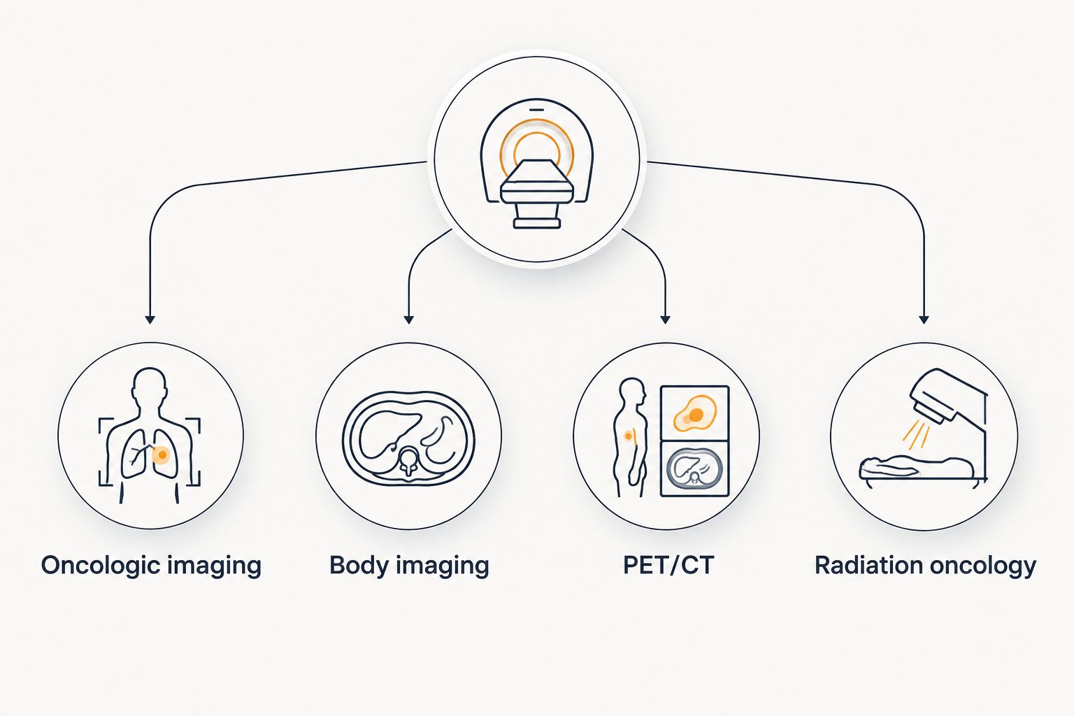 Four job-search paths for finding diagnostic imaging roles near proton-treatment programs