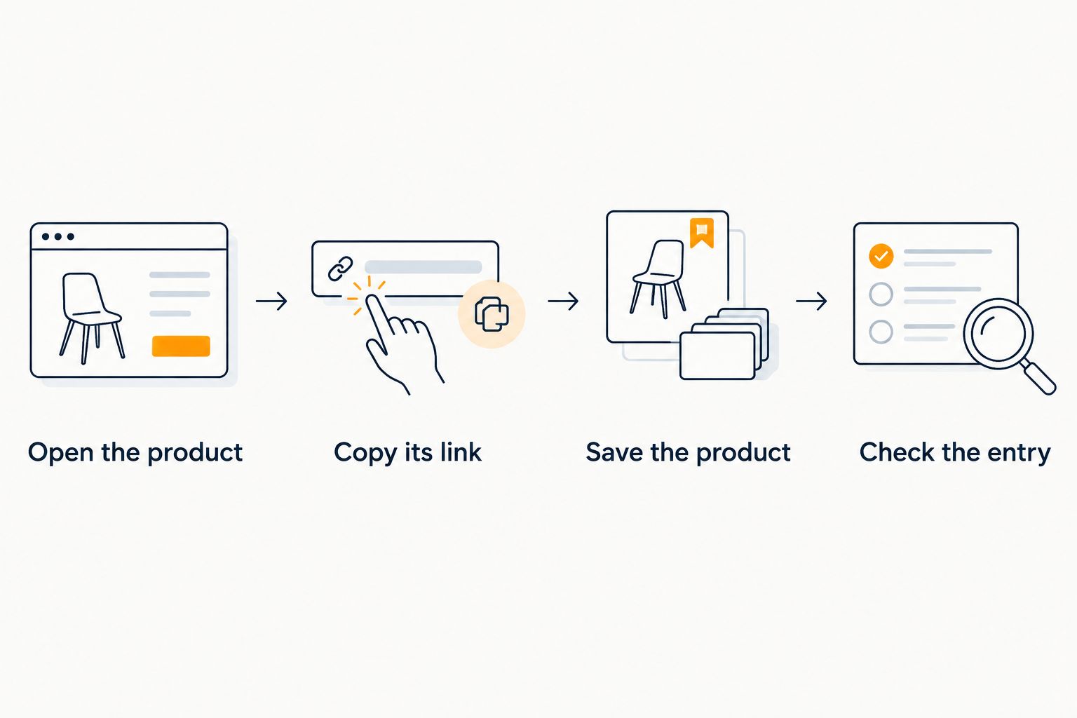A product-saving workflow from opening a retailer page to checking the saved wishlist entry.