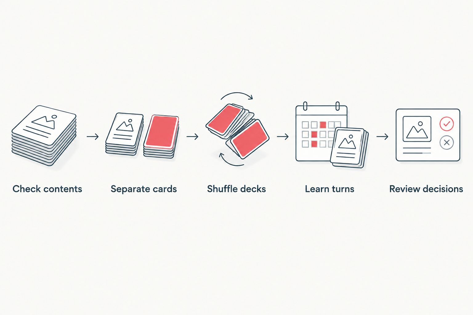 Five steps for setting up and learning a starter-deck game