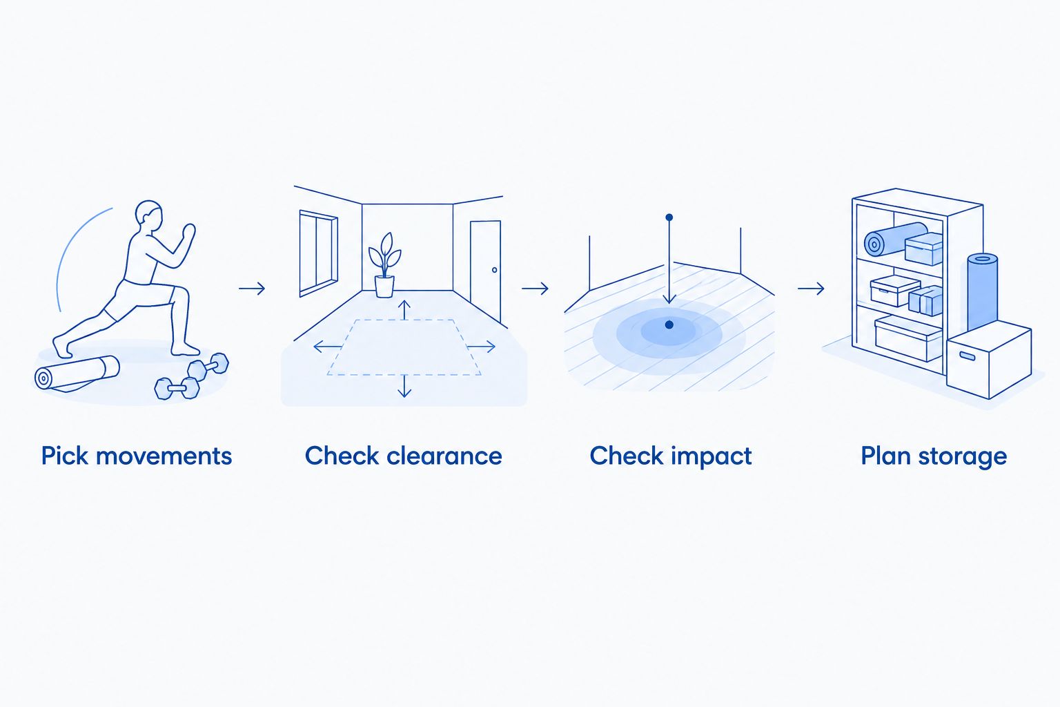 Four checks for choosing apartment gym equipment: movement, clearance, impact and storage.